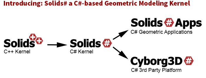 Evolution of Integrityware